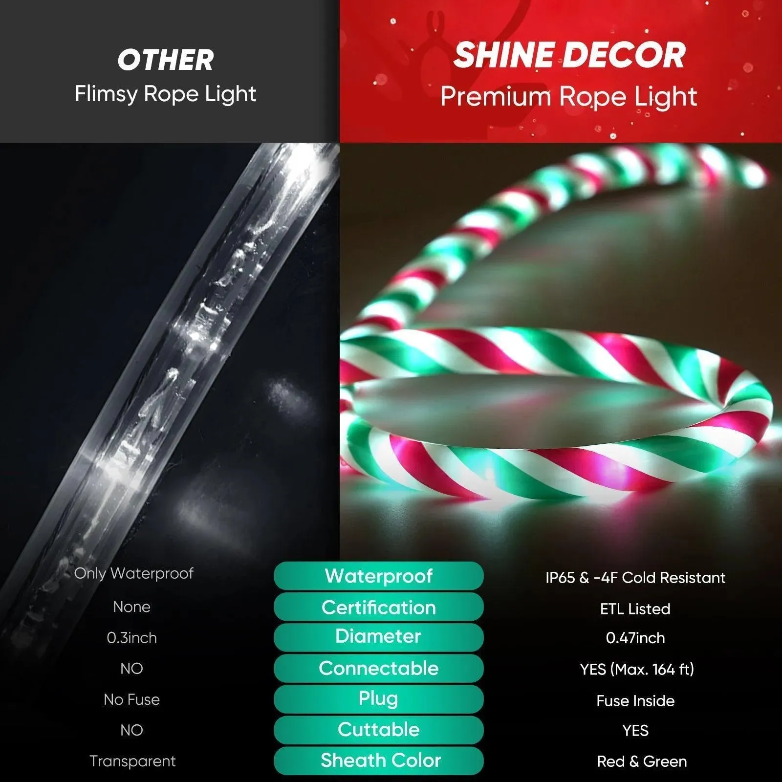 110V Candy Cane Rope Light 11000K White Red Green Christmas Rope Light