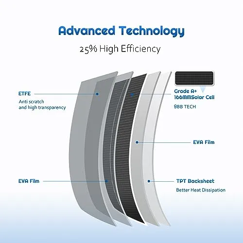 Alrska 100 Watt Flexible Solar Panel 12V Monocrystalline 100W 12 Volt Semi-Flex ETFE Solar Panel Charger Off-Grid for Marine RV Trailer Boat Cabin Van Car Uneven Surfaces