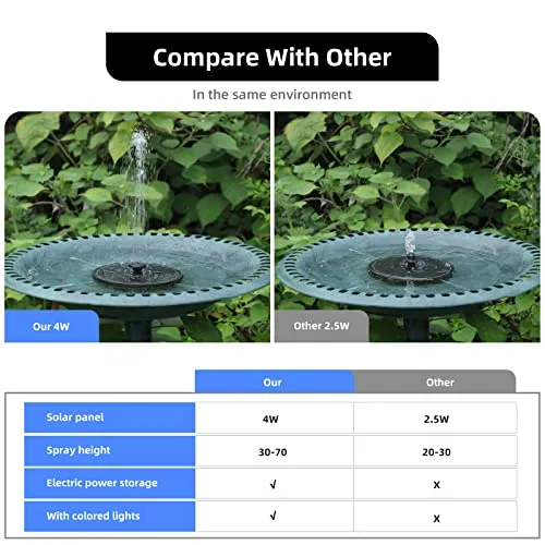 ALUKIKI Solar Powered Fountain 4W Bird Bath Fountains Pump Upgraded Glass Panel Fountains with Color LED Lights 7 Nozzles & 4 Fixers for Garden Small Pond Outdoor Swimming Pool Fish Tank