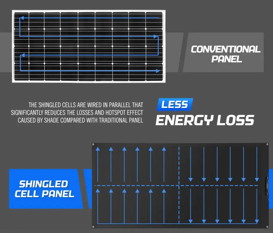 Atem Power 12v Shingled Mono Flexible Solar Panel Kit | 110W/200W