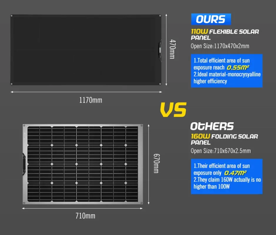 Atem Power 12v Shingled Mono Flexible Solar Panel Kit | 110W/200W