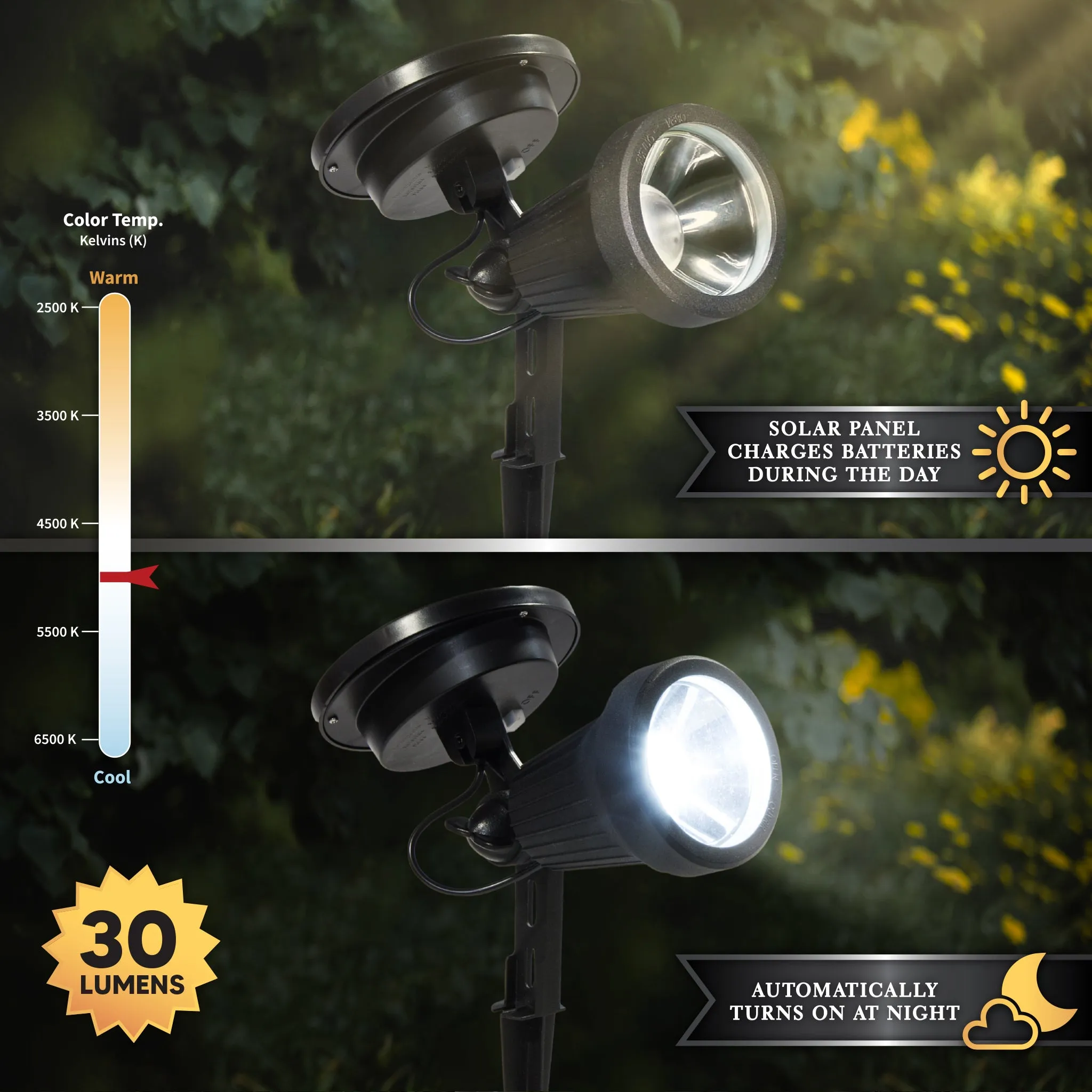 High Performance Solar Spotlight