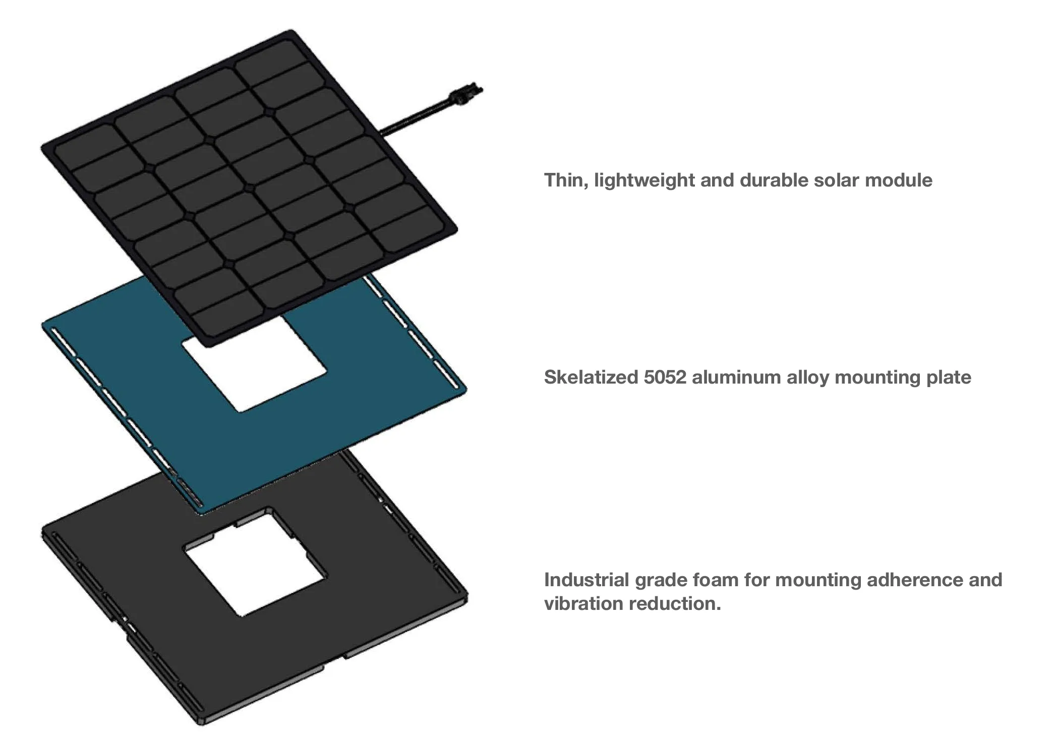 New Sunflare BLOX - A solar Revolution