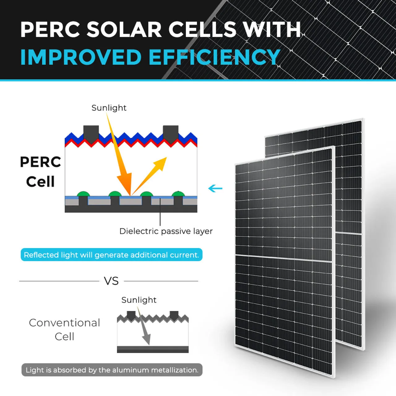 Renogy Monocrystalline Solar Panel with Aluminum Frame | 450 Watts