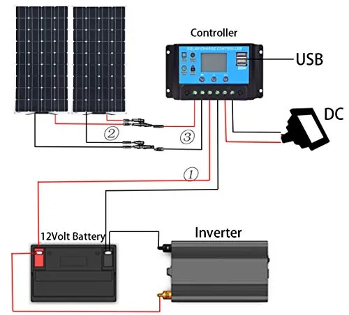 XINPUGUANG Flexible Solar Panel 200W 12V Solar Panel kit 2pcs 100w Monocrystalline Photovoltaic Module 20A Controller for Home,RV,Caravan,Boat and Other Battery Charger（200W